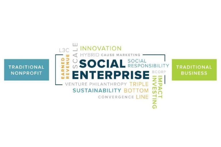 What is a Social Enterprise